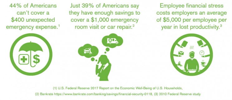 Providing Assistance to Employees Who Have a Sudden Financial Emergency Due to a Catastrophe or Crisis in Their Life Providing Assistance to Employees Who Have a Sudden Financial Emergency Due to a Catastrophe or Crisis in Their Life